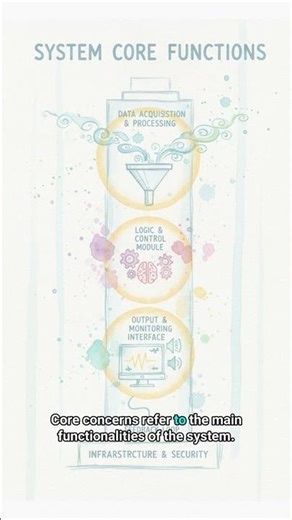 #SW 0076 - AOP: A New Era of Object-Oriented Programming