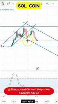 SOL COIN UPDATE TODAY 📊 Key Levels You Must Watch I