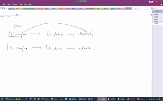 乾颐堂VIP Hillstone防火墙课程 3.3. StoneOS系统架构