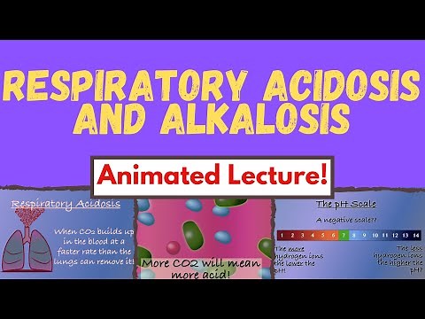 Blood Gas Basics: Respiratory Acidosis & Alkalosis (Physiology & Interpretation made simple)