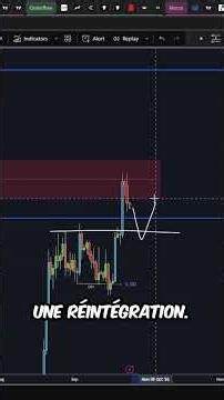 BITCOIN : 15 MILLIARDS VONT TOUT CHANGER DEMAIN ! #crypto #bitcoin #options #analyse