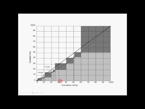 GEOG Lesson: Use Excel to produce the Lorenz Curve and calculate Gini Coefficient