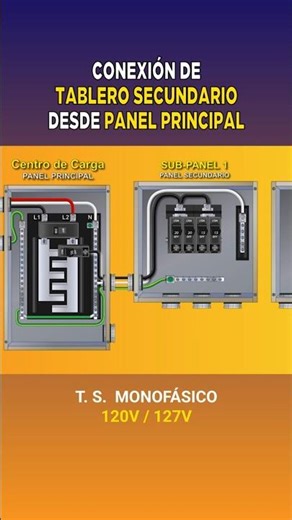 How to connect 2 single-phase subpanels in a 2-story house