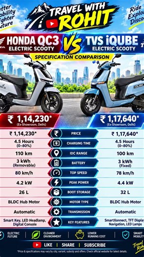 Honda QC3 vs TVS iQube Electric Scooty ⚡😱 Price, Range & Full Comparison