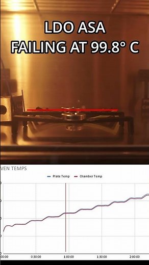 HT-PLA-GF vs ASA: Oven Failure Test