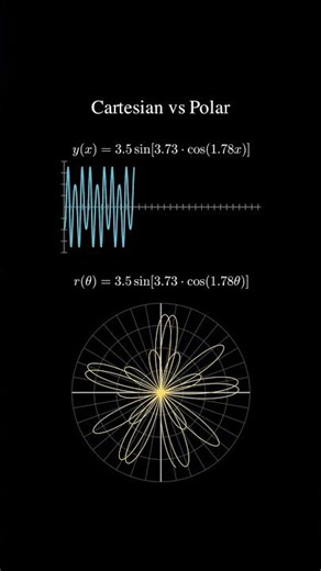 Polar vs Cartesian Coordinates