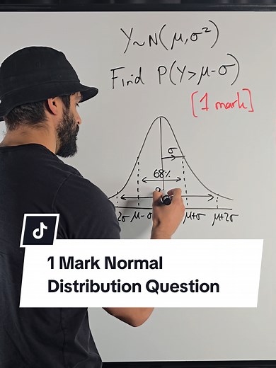 Normal Distribution: A-Level Maths Concept Explained