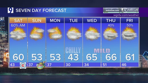 Forecast: Another round of drenching rainfall prompts flood watch issuance