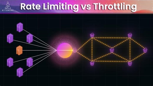 🔥 How Rate Limiting and Throttling Saves Your API Server From CRASHING! | Paras setia