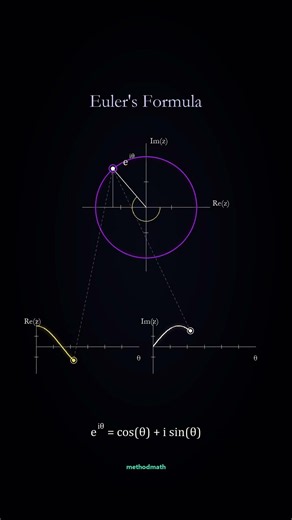 Euler's formula turns rotation into waves