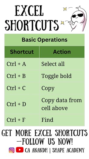 Day - 01 of Excel Shortcuts! #skills #learnwithme #exceltips #exceltricks #exceltutorial