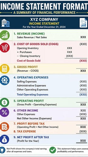 Income statement format for accounting student.#CA#ACCA#ICMA#BBA#B&F