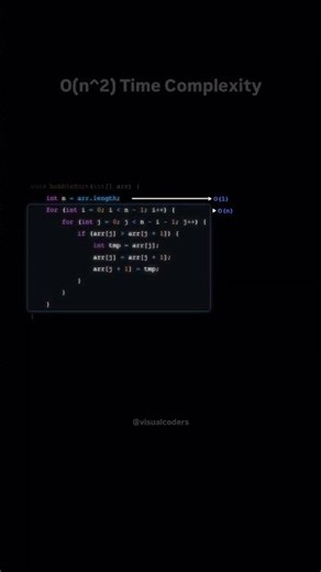 Time Complexity O(n2) #shorts #dsa #coding #codinginterview #programming #computerscience