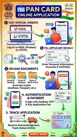 Apply for Your PAN Card Online in India – Fast, Easy & Step-by-Step