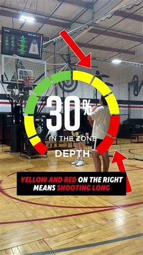 Figuring out your shot’s depth is essential if you want to shoot consistently 🏀