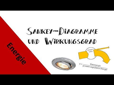 EN05 Sankey und Wirkungsgrad