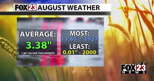 Video: A look at August weather averages and extremes