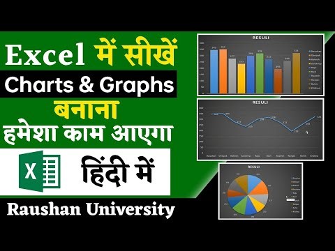 How to Create Charts in Microsoft Excel | Pie Chart in Excel | Line Chart in MS Excel || MS Excel