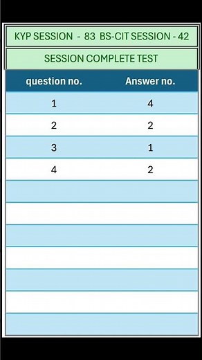 KYP SESSION - 83 / BS-CIT SESSION - 42 / SESSION COMPLETE TEST