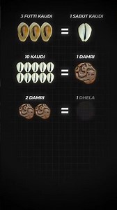 Do you know, old currancy system of india?