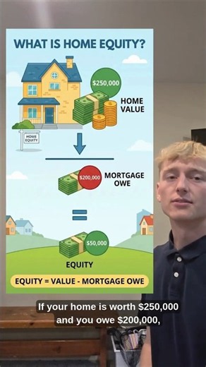 What Is Home Equity? (Simple Explanation)