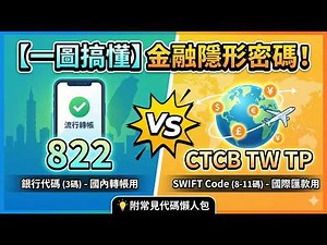 【新手必看】解碼銀行代碼與 SWIFT Code！網路轉帳、國際匯款不再填錯