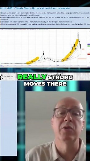 Why Most Momentum Stocks Give Back Half Their Gains (And What That Means for Traders)