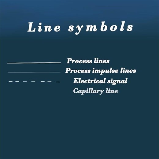 How to read a P&ID (Piping and Instrumentation Diagram) | Line symbols