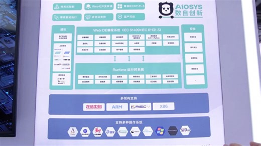 超前理念直击工业痛点！国产工业控制迎来新产品，看AIOSYS平台如何让工业控制更高效、更灵活！e-works记者带你云逛展