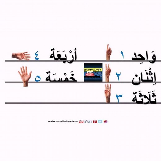 Counting 1 to 10 in Arabic (with visual tricks to help you remember)- Learning Arabic with Angela