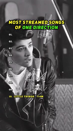 ONE DIRECTION 💔 | Most Streamed Songs on Spotify | All time Hits