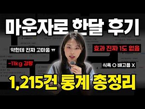 Maunzaro One-Month Review Summary | Weeks 1-4 Weight Changes, Effects, and Side Effects (Ppiyak S...
