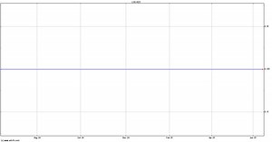 Azonto Petrol. (AZO) Share Price