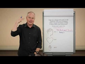 11 / Head, Heart and Hands Tools / Discipleship Tools / David Loveless