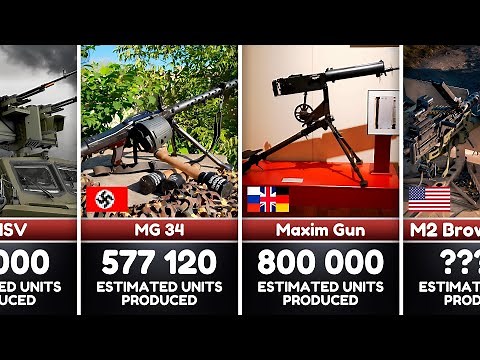 The Most Produced Machine Guns Of All Time: Legendary Machine Guns That Shaped History