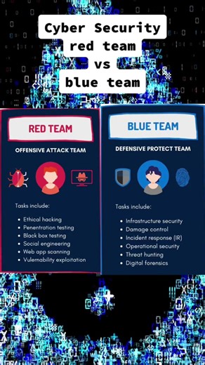 Red team vs blue team #cybersecurity #infosec #careeradvice #techtips #techtok #cybersec