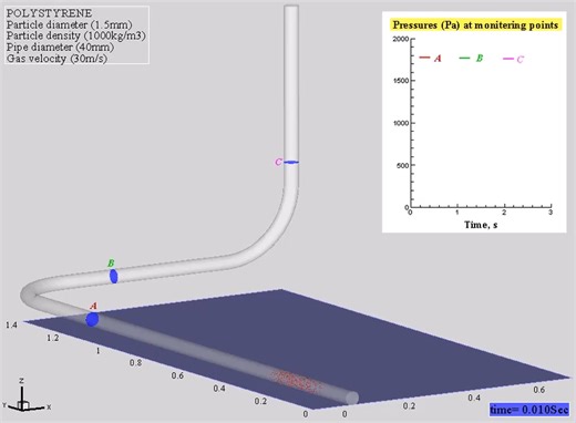 CFD-DEM simulation of pneumatic conveying systems