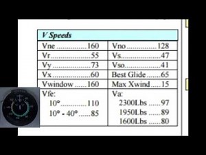 Understanding V Speeds Flying Checklist Tutorial