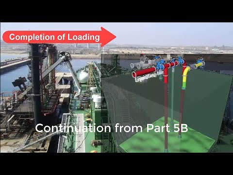 LPG/C Ship Cargo Operations Part 5C - Loading Operation - Completion of Loading, Topping Off,.etc.