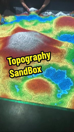 Exploring Topography with a Sandbox