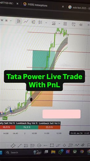 Wealth Quest by HM on Instagram: "Live Trade in Tata Power 💥 Join Community from Link in Bio"