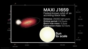 1.4K views · 179 reactions | NASA's Black Hole Orrery -...