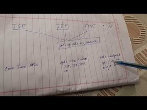 Difference between JSE, JEE JME | Editions of Java | JSE JEE JME