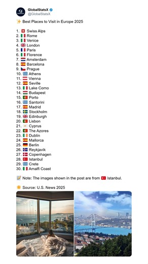🌍 Best Places to Visit in Europe 2025 ✨ Europe offers a blend of timeless beauty, rich culture, and unforgettable landscapes — and every year, millions of travelers search for the perfect destinations. Whether you’re dreaming of iconic cities or breathtaking nature, this list highlights the Top 30 must-visit places in Europe for 2025, based on global interest and travel rankings. 🏔️ From the snowy peaks of the Swiss Alps to the ancient streets of Rome, each destination offers a unique experien