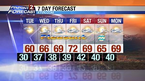 2.3K views · 21 reactions | Our warming trend continues today with a...