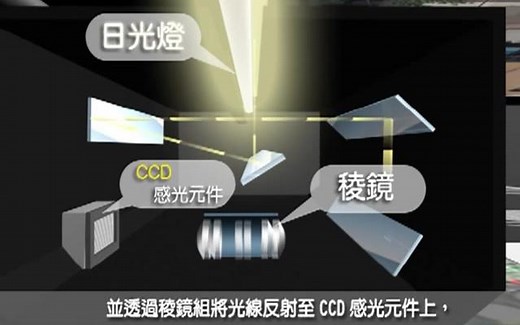 【印刷爱好者】【原理】扫描仪工作原理3d演示