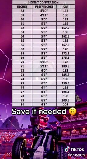 Height Conversion: 5'0 in Inches to cm and ft, 157.5cm Height in Feet