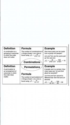Permutations and Combinations Concept Map #example #definition #formula