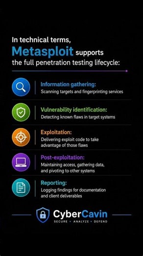 Metasploit Lifecycle: From Reconnaissance to Reporting