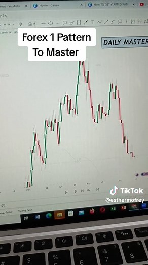 Mastering Forex Trading Patterns for Beginners